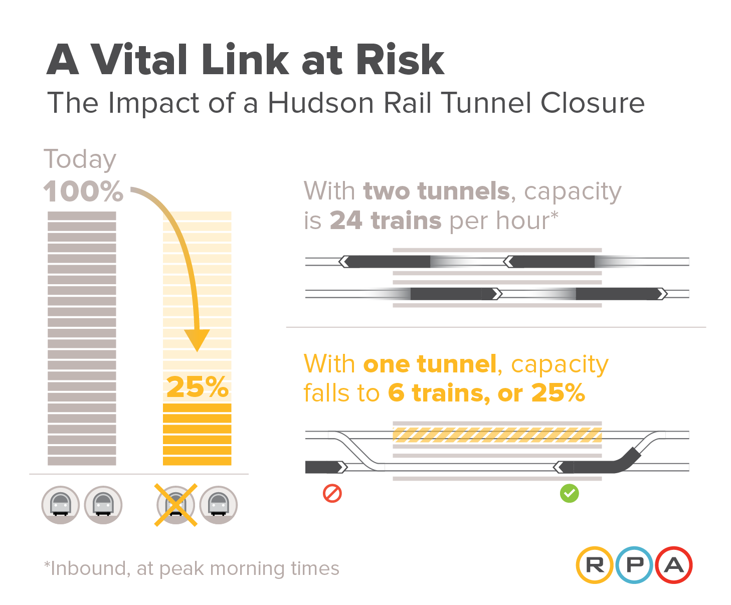 Chart: Tunnel Closure